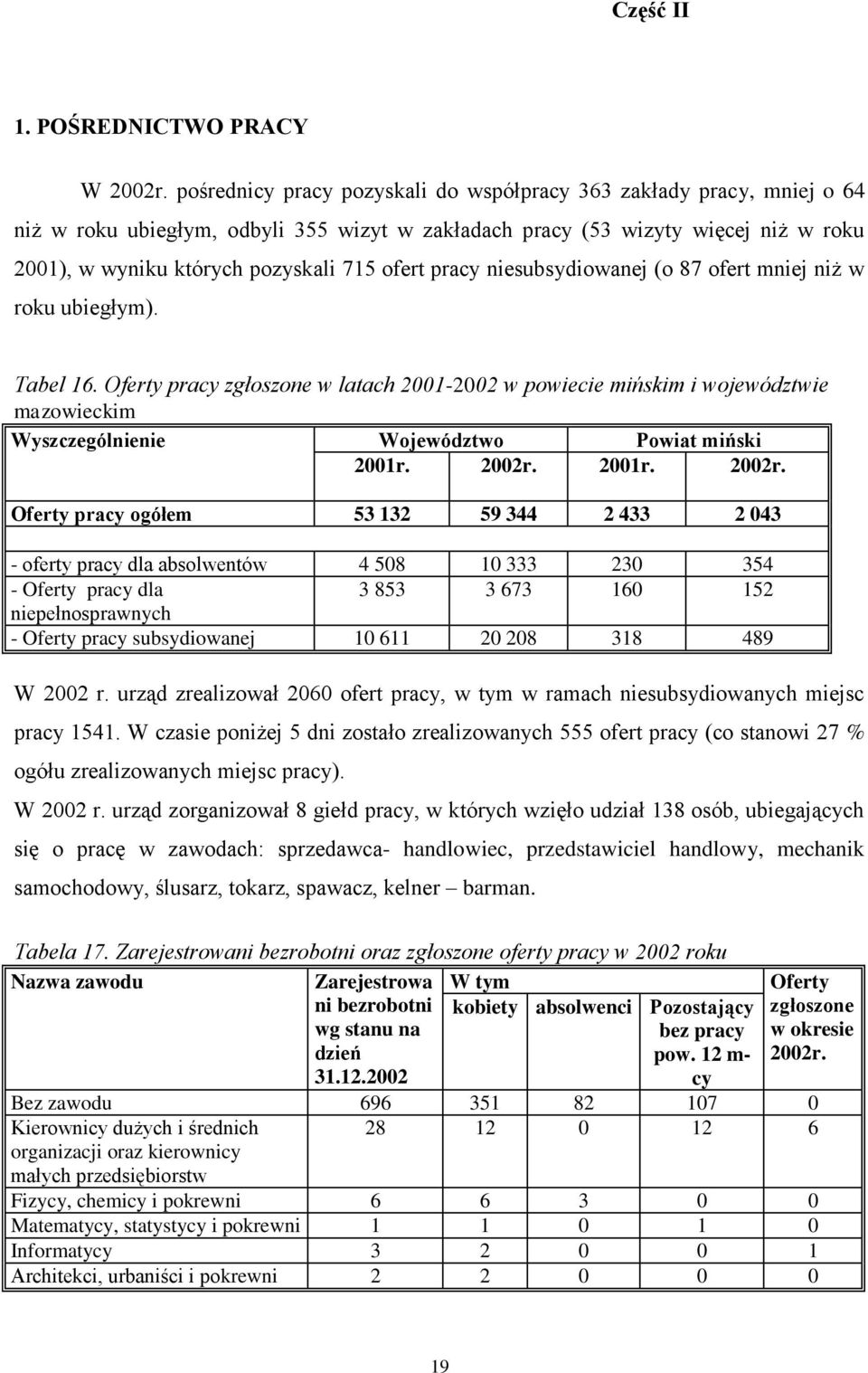 pracy niesubsydiowanej (o 87 ofert mniej niż w roku ubiegłym). Tabel 16.