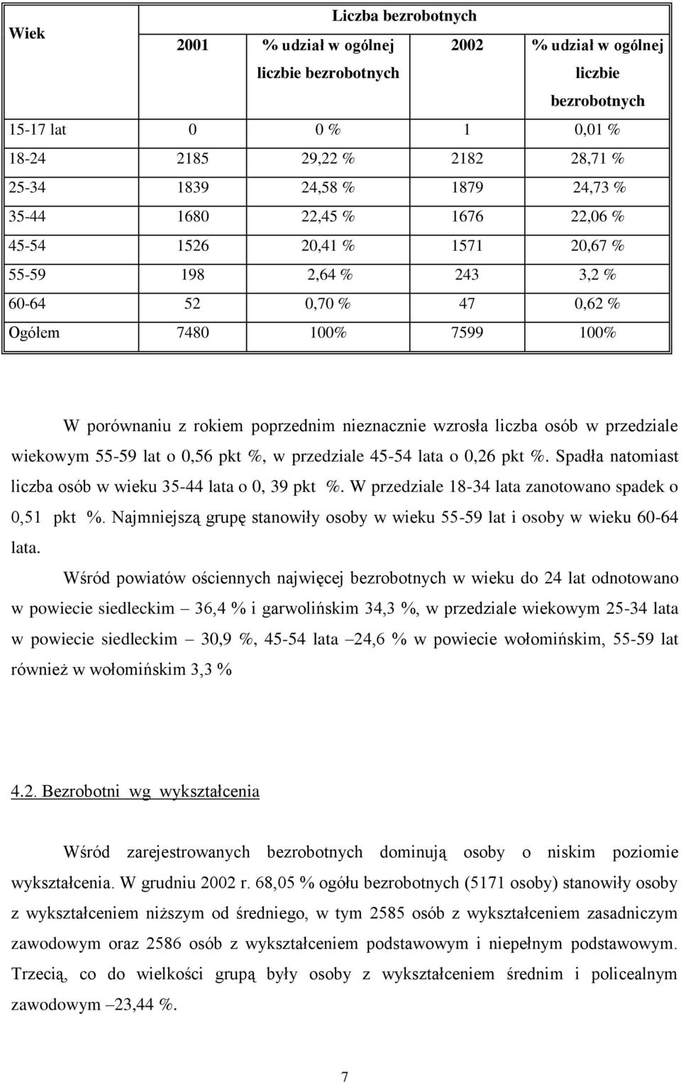 wzrosła liczba osób w przedziale wiekowym 55-59 lat o 0,56 pkt %, w przedziale 45-54 lata o 0,26 pkt %. Spadła natomiast liczba osób w wieku 35-44 lata o 0, 39 pkt %.