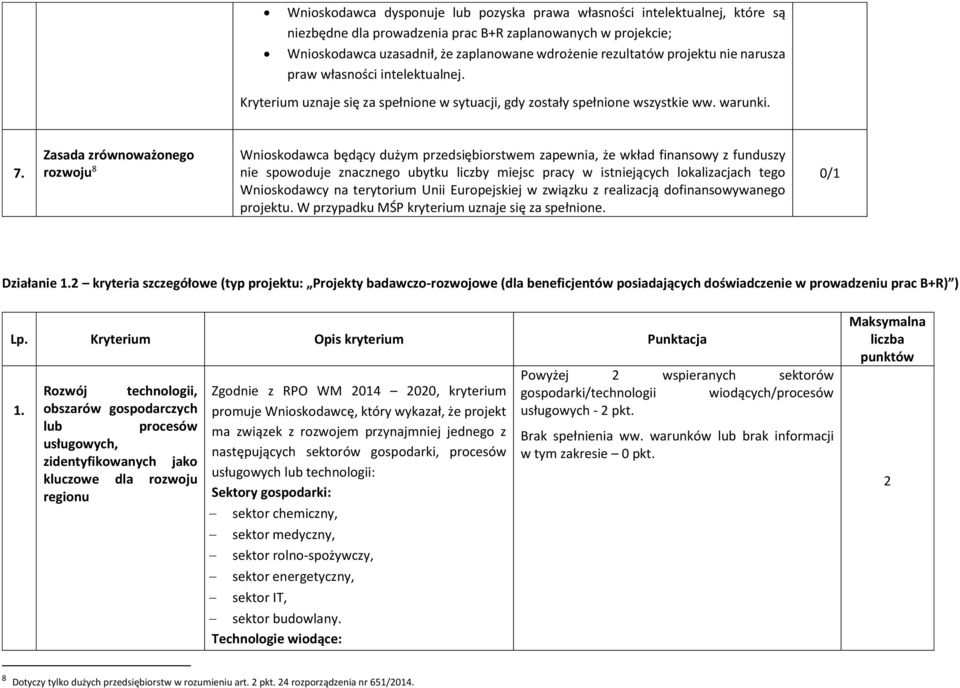 Zasada zrównoważonego rozwoju 8 Wnioskodawca będący dużym przedsiębiorstwem zapewnia, że wkład finansowy z funduszy nie spowoduje znacznego ubytku liczby miejsc pracy w istniejących lokalizacjach