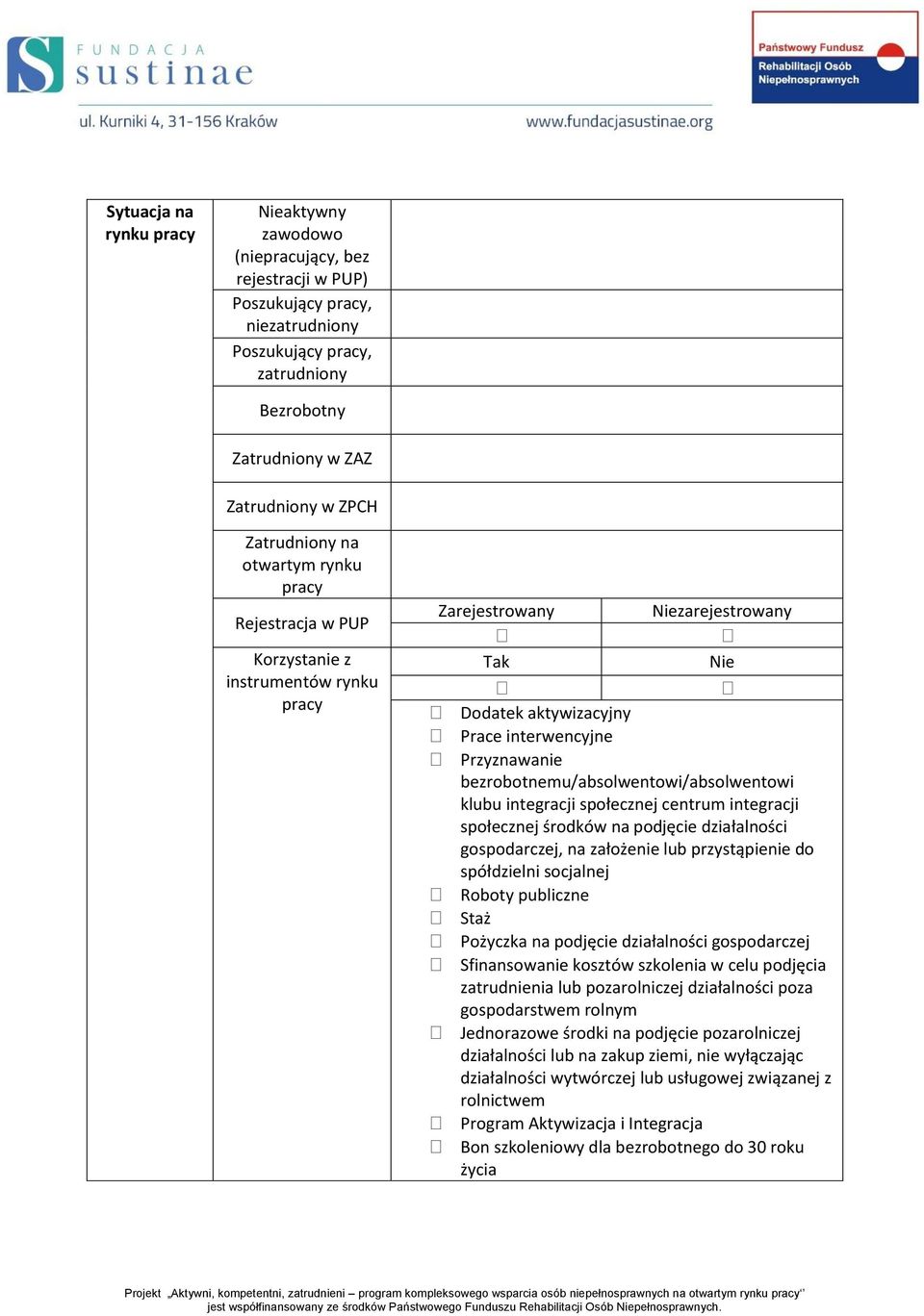 bezrobotnemu/absolwentowi/absolwentowi klubu integracji społecznej centrum integracji społecznej środków na podjęcie działalności gospodarczej, na założenie lub przystąpienie do spółdzielni socjalnej