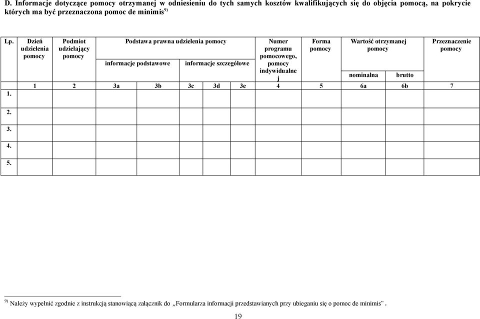 Dzień udzielenia pomocy Podmiot udzielający pomocy Podstawa prawna udzielenia pomocy informacje podstawowe informacje szczegółowe Numer programu