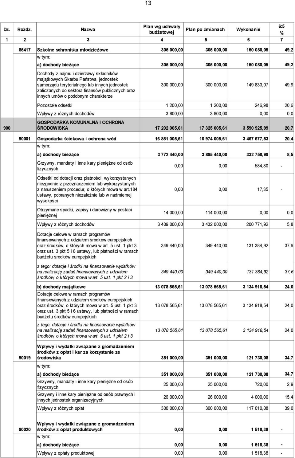 najmu i dzierżawy składników majątkowych Skarbu Państwa, jednostek samorządu terytorialnego lub innych jednostek zaliczanych do sektora finansów publicznych oraz innych umów o podobnym charakterze