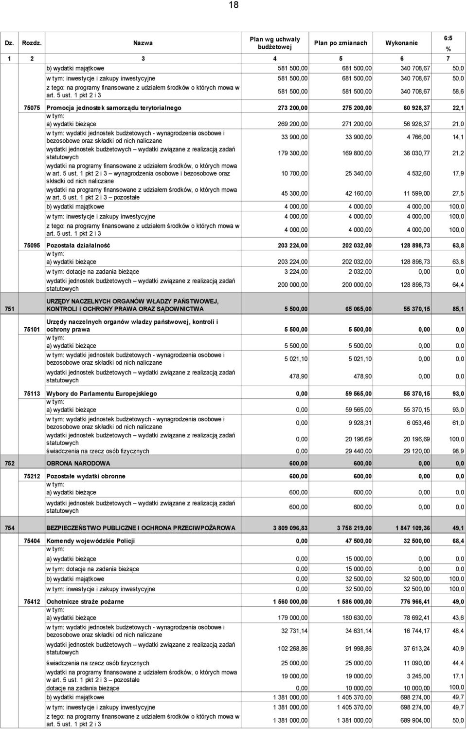 programy finansowane z udziałem środków o których mowa w art. 5 ust.