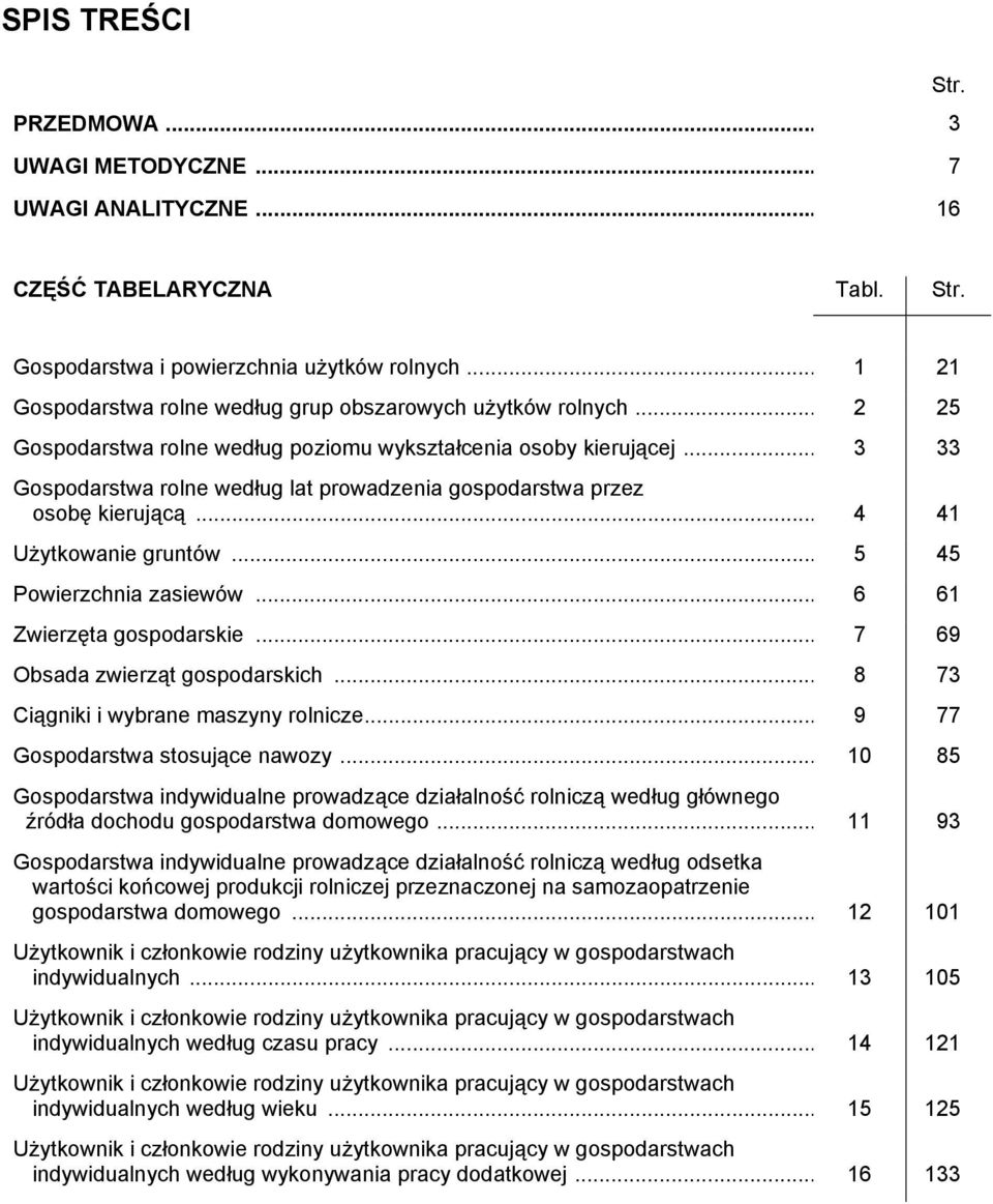 .. 3 33 Gospodarstwa rolne według lat prowadzenia gospodarstwa przez osobę kierującą... 4 41 Użytkowanie gruntów... 5 45 Powierzchnia zasiewów... 6 61 Zwierzęta gospodarskie.