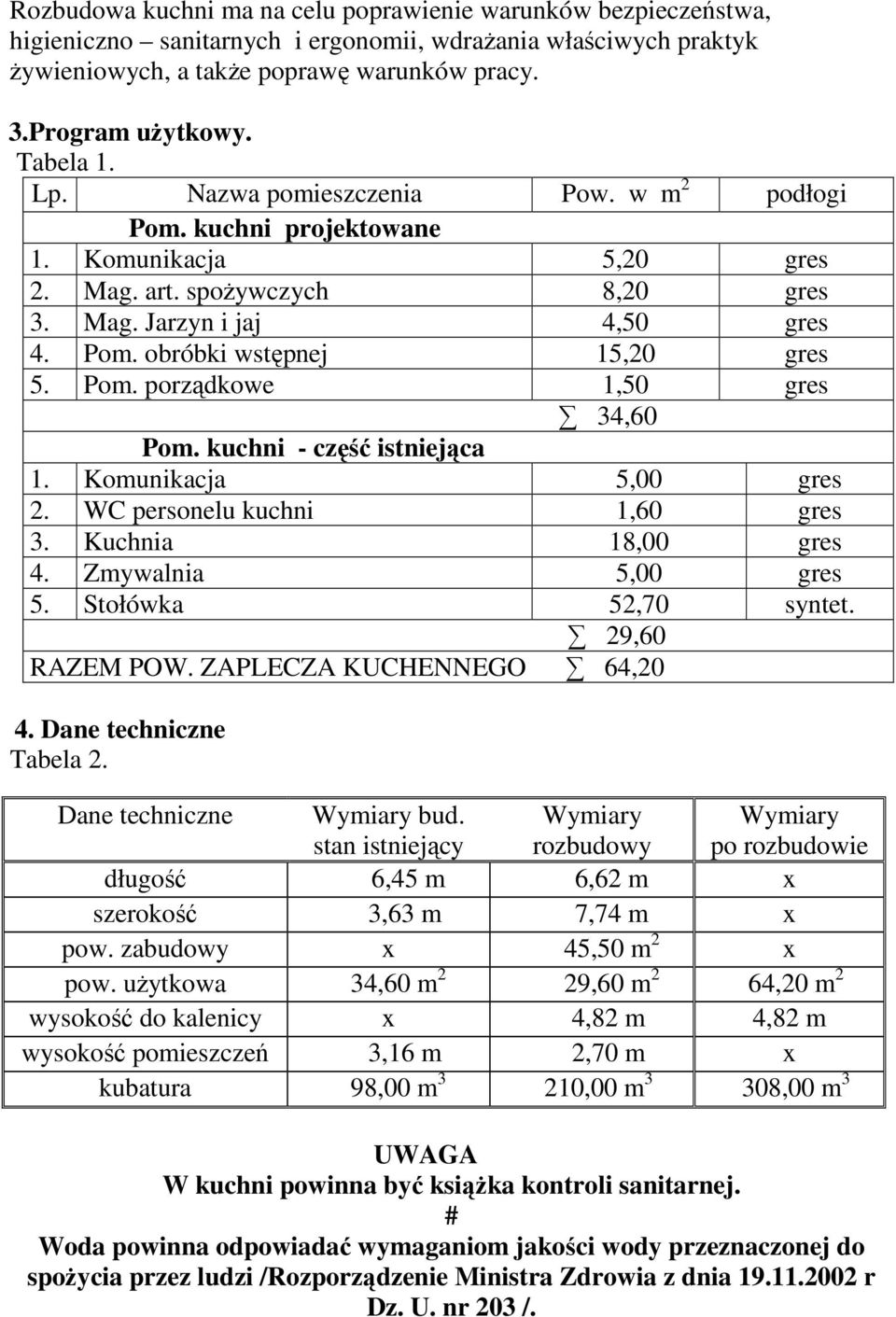 Pom. porządkowe 1,50 gres 34,60 Pom. kuchni - część istniejąca 1. Komunikacja 5,00 gres 2. WC personelu kuchni 1,60 gres 3. Kuchnia 18,00 gres 4. Zmywalnia 5,00 gres 5. Stołówka 52,70 syntet.