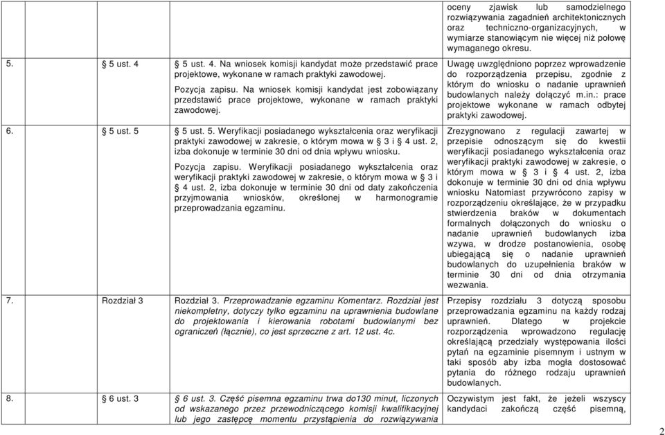 ust. 5 5 ust. 5. Weryfikacji posiadanego wykształcenia oraz weryfikacji praktyki zawodowej w zakresie, o którym mowa w 3 i 4 ust. 2, izba dokonuje w terminie 30 dni od dnia wpływu wniosku.