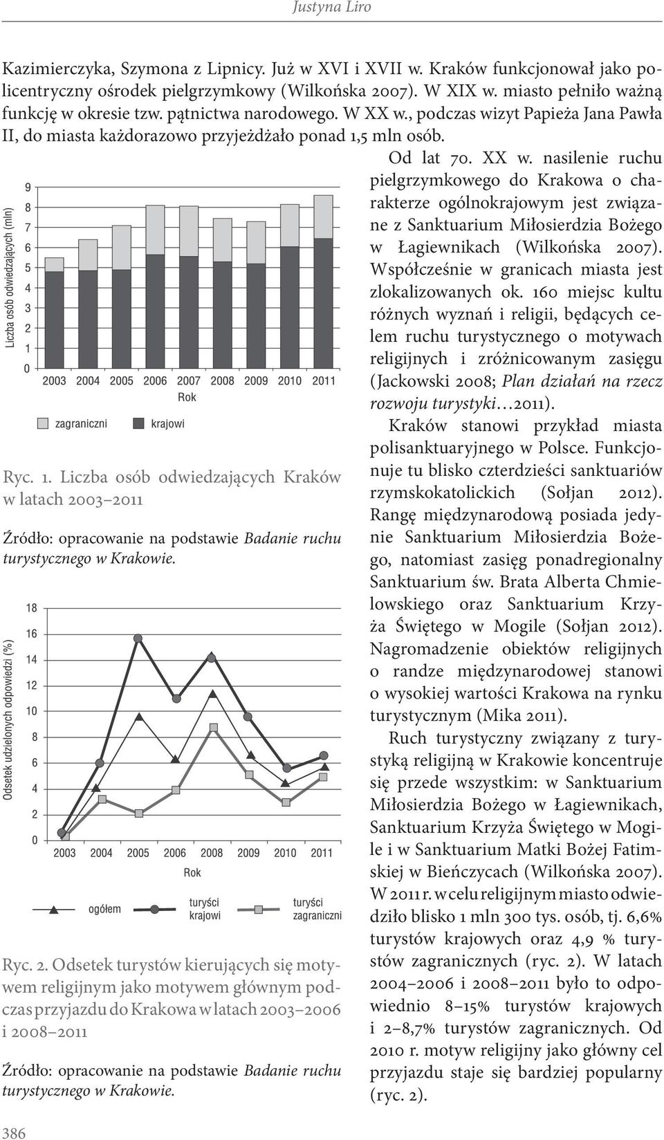 2003 2006 i 2008 2011 Źródło: opracowanie na podstawie Badanie ruchu turystycznego w Krakowie. 386 Kazimierczyka, Szymona z Lipnicy. Już w XVI i XVII w.