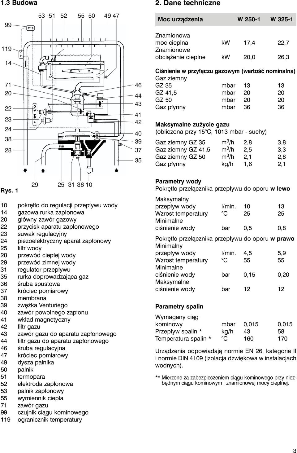 26,3 Ciœnienie w przy³¹czu gazowym (wartoœæ nominalna) Gaz ziemny GZ 35 mbar 13 13 GZ 41,5 mbar 20 20 GZ 50 mbar 20 20 Gaz p³ynny mbar 36 36 Maksymalne zu ycie gazu (obliczona przy 15 C, 1013 mbar -