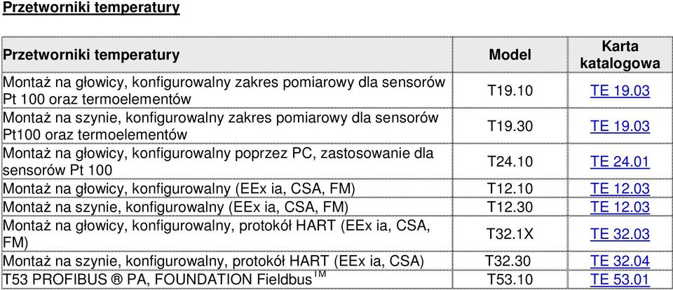 03 MontaŜ na głowicy, konfigurowalny poprzez PC, zastosowanie dla sensorów Pt 100 T24.10 TE 24.01 MontaŜ na głowicy, konfigurowalny (EEx ia, CSA, FM) T12.10 TE 12.