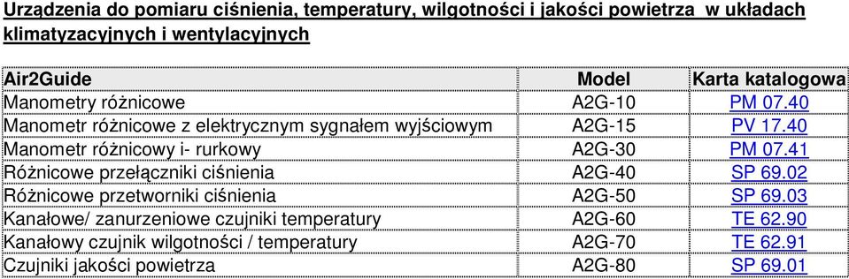 40 Manometr róŝnicowy i- rurkowy A2G-30 PM 07.41 RóŜnicowe przełączniki ciśnienia A2G-40 SP 69.