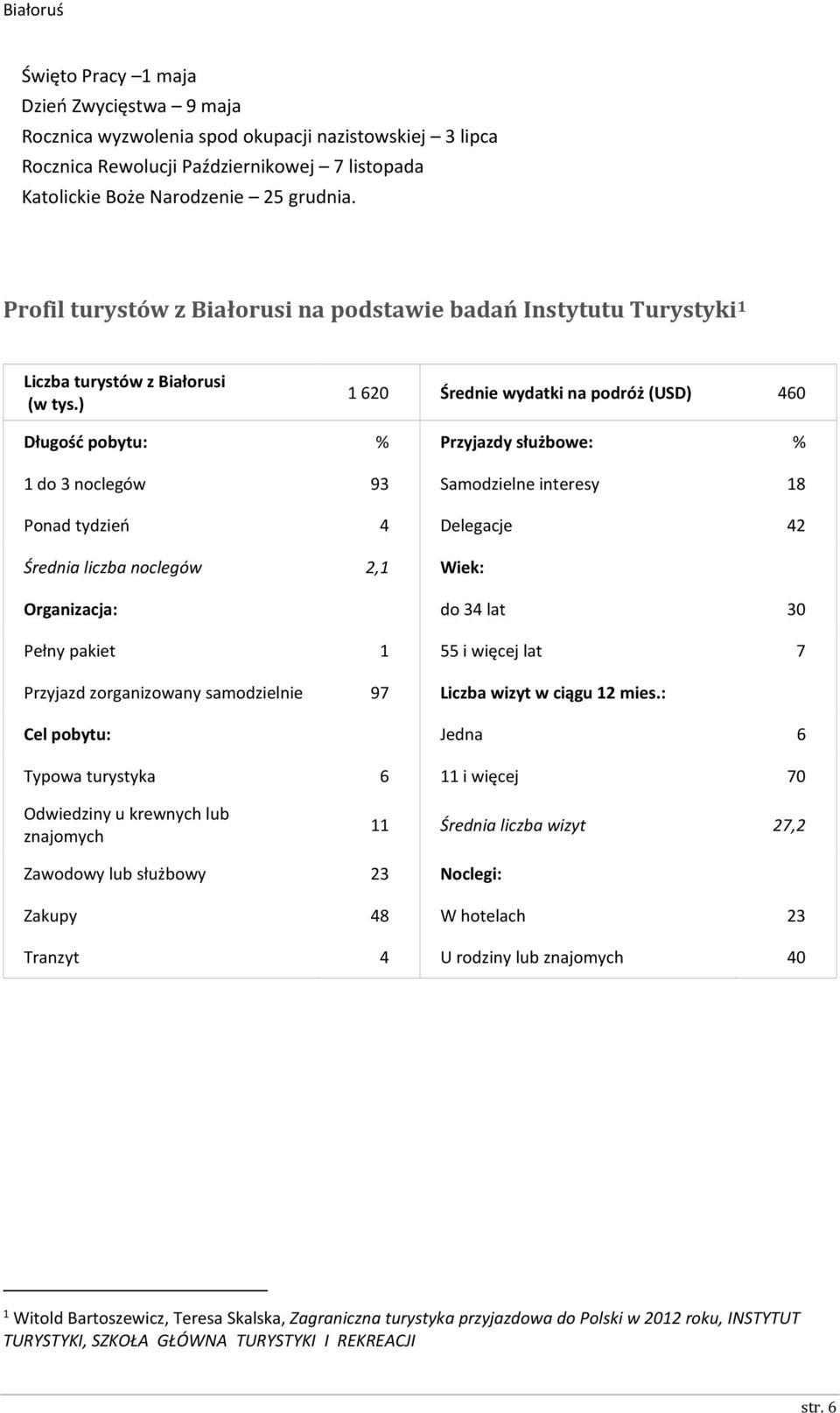 ) 1 620 Średnie wydatki na podróż (USD) 460 Długość pobytu: % Przyjazdy służbowe: % 1 do 3 noclegów 93 Samodzielne interesy 18 Ponad tydzień 4 Delegacje 42 Średnia liczba noclegów 2,1 Wiek: