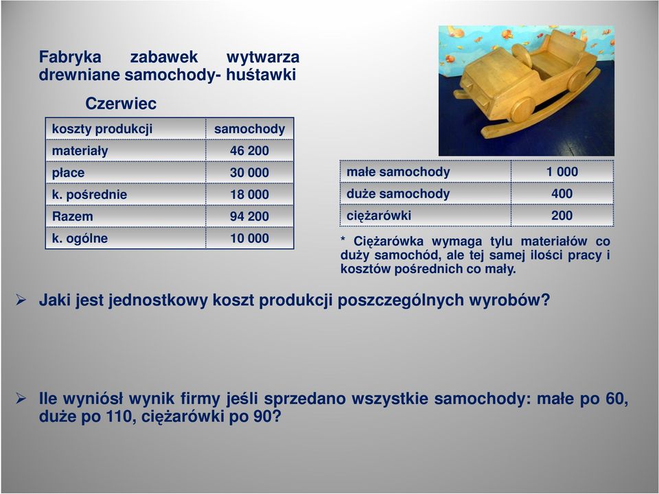 ogólne 10 000 małe samochody 1 000 duże samochody 400 ciężarówki 200 * Ciężarówka wymaga tylu materiałów co duży samochód,