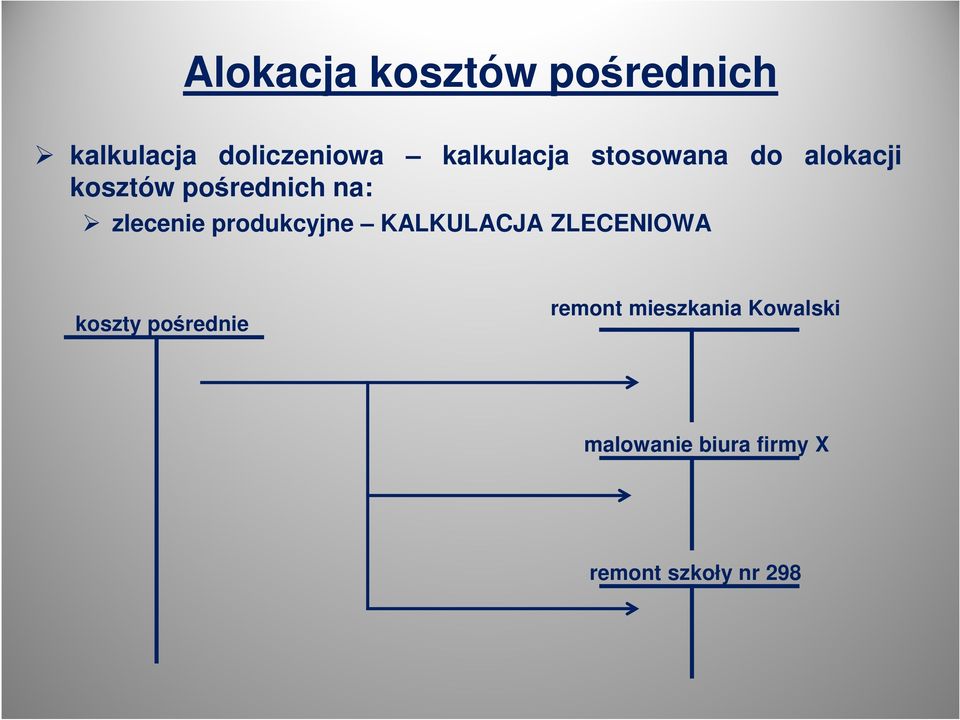 zlecenie produkcyjne KALKULACJA ZLECENIOWA koszty pośrednie