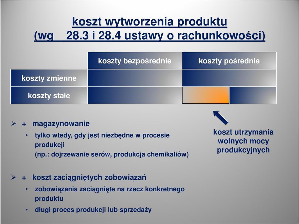 magazynowanie tylko wtedy, gdy jest niezbędne w procesie produkcji (np.