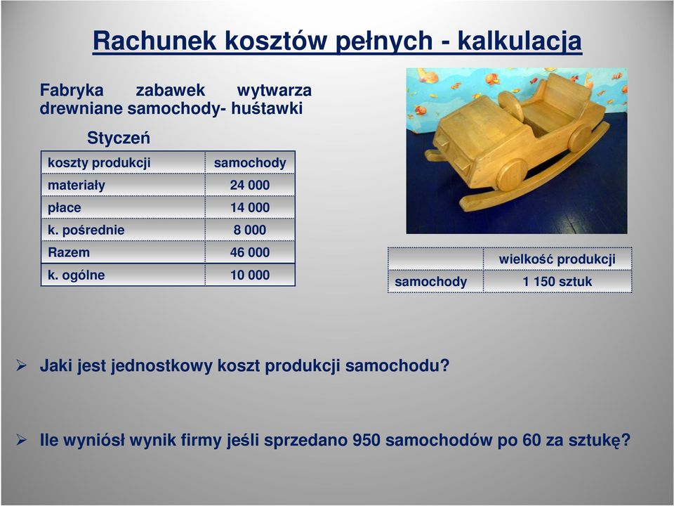 pośrednie 8 000 Razem 46 000 k.