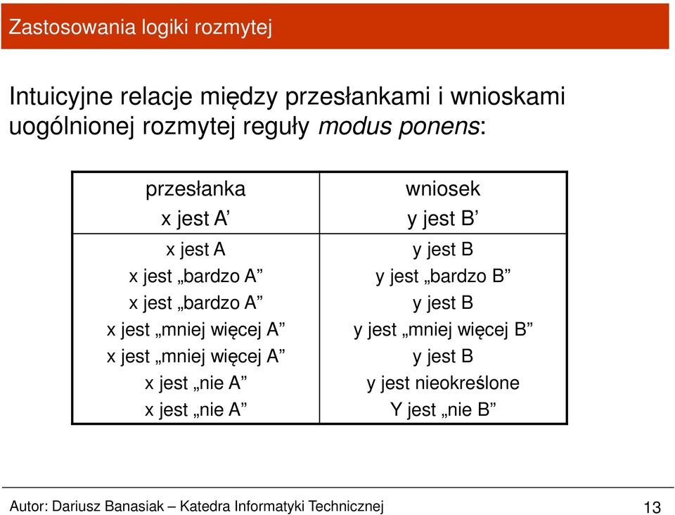 więcej A x jest nie A x jest nie A wniosek y jest B y jest B y jest bardzo B y jest B y jest mniej