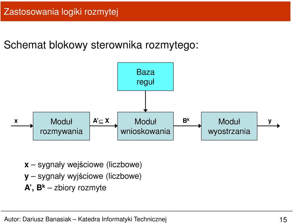 sygnały wejściowe (liczbowe) y sygnały wyjściowe (liczbowe) A, B