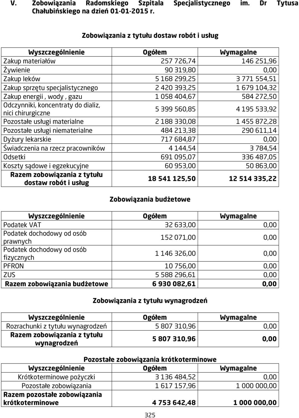 specjalistycznego 2 420 393,25 1 679 104,32 Zakup energii, wody, gazu 1 058 404,67 584 272,50 Odczynniki, koncentraty do dializ, nici chirurgiczne 5 399 560,85 4 195 533,92 Pozostałe usługi