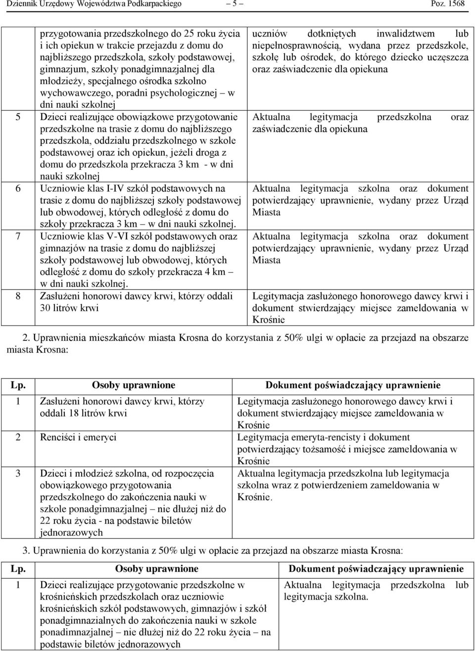 specjalnego ośrodka szkolno wychowawczego, poradni psychologicznej w dni nauki szkolnej 5 Dzieci realizujące obowiązkowe przygotowanie przedszkolne na trasie z domu do najbliższego przedszkola,