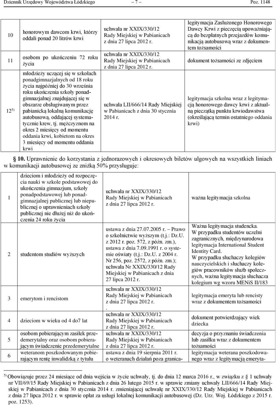 września roku ukończenia szkoły ponadgimnazjalnej znajdującej się w obszarze obsługiwanym przez pabianicką lokalną komunikację autobusową, oddającej systematycznie krew, tj.