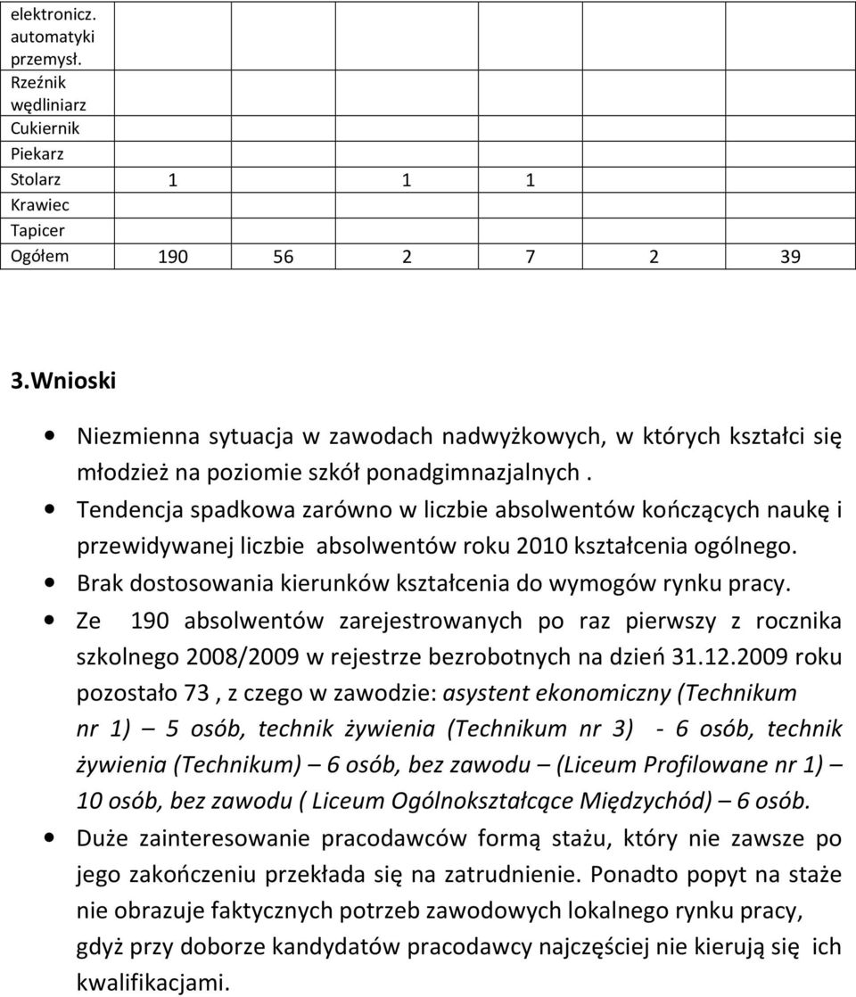 Tendencja spadkowa zarówno w liczbie absolwentów kończących naukę i przewidywanej liczbie absolwentów roku 2010 kształcenia ogólnego. Brak dostosowania kierunków kształcenia do wymogów rynku pracy.