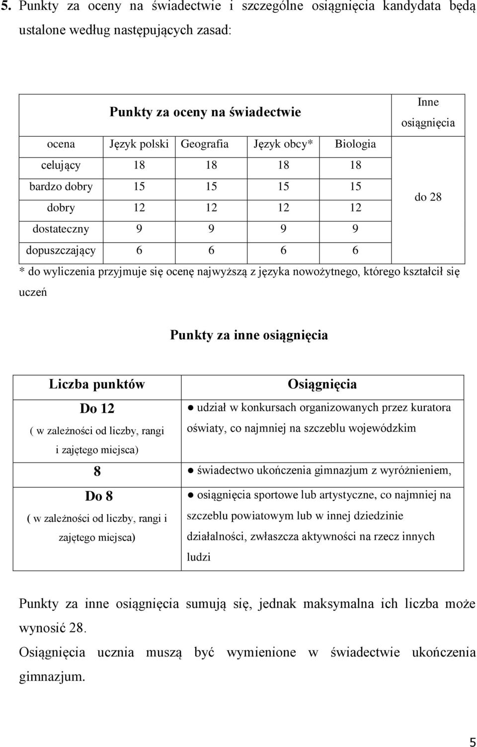 którego kształcił się uczeń Punkty za inne osiągnięcia Liczba punktów Osiągnięcia Do 12 udział w konkursach organizowanych przez kuratora ( w zależności od liczby, rangi oświaty, co najmniej na