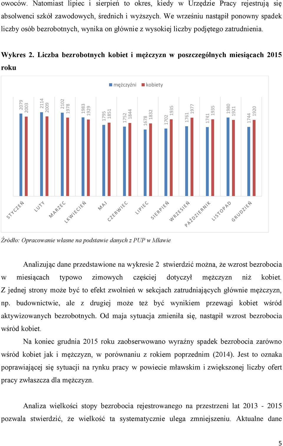 We wrześniu nastąpił ponowny spadek liczby osób bezrobotnych, wynika on głównie z wysokiej liczby podjętego zatrudnienia. Wykres 2.