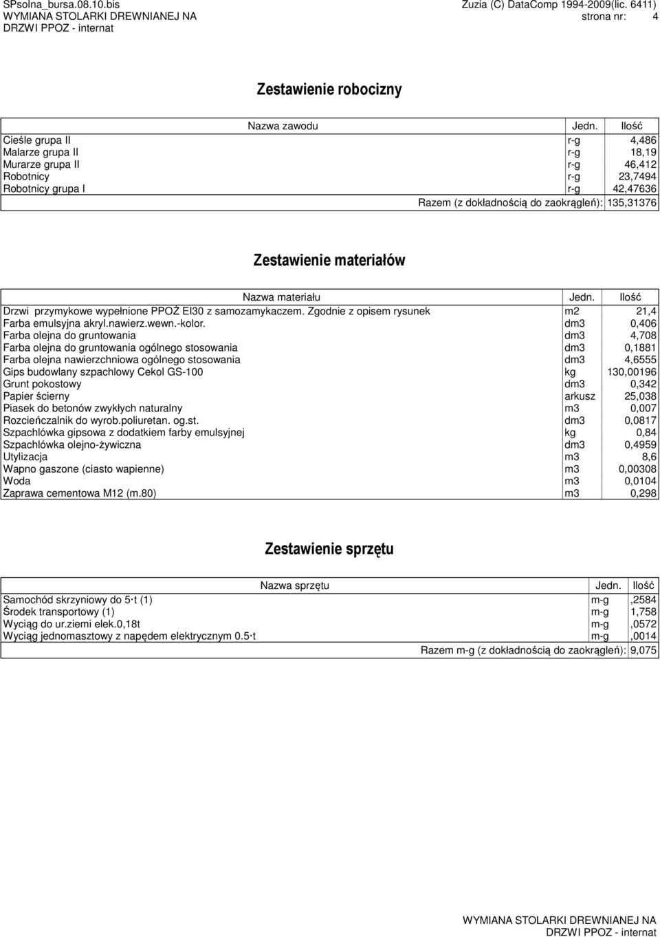 materiałów Nazwa materiału Jedn. Ilość Drzwi przymykowe wypełnione PPOŻ EI30 z samozamykaczem. Zgodnie z opisem rysunek m2 21,4 Farba emulsyjna akryl.nawierz.wewn.-kolor.