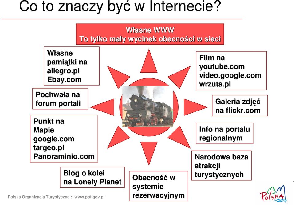 com Pochwała a na forum portali Punkt na Mapie google.com targeo.pl Panoraminio.