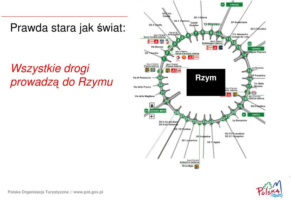 Wszystkie drogi