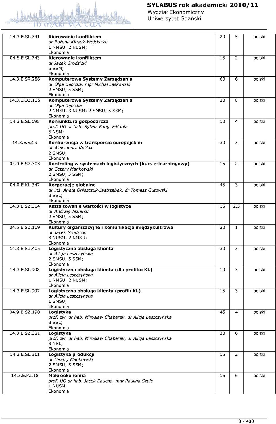195 Koniunktura gospodarcza prof. UG dr hab. Sylwia Pangsy-Kania 5 NSM; 14.3.E.SZ.9 Konkurencja w transporcie europejskim dr Aleksandra Koźlak 2 SMSU; 04.0.E.SZ.303 Kontroling w systemach logistycznych (kurs e-learningowy) dr Cezary Mańkowski 2 SMSU; 5 SSM; 04.