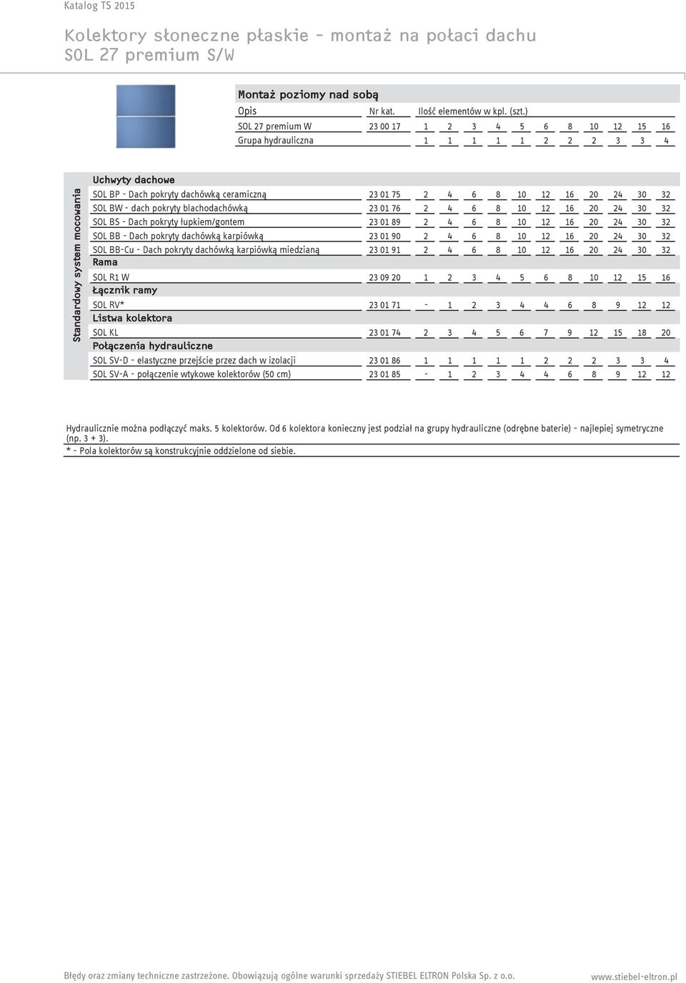 dach pokryty blachodachówką 23 01 76 SOL BS - Dach pokryty łupkiem/gontem 23 01 89 SOL BB - Dach pokryty dachówką karpiówką 23 01 90 SOL BB-Cu - Dach pokryty