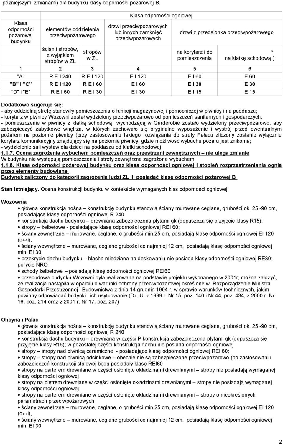 przeciwpożarowych drzwi z przedsionka przeciwpożarowego na korytarz i do pomieszczenia * na klatkę schodową ) 1 2 3 4 5 6 "A" R E I 240 R E I 120 E I 120 E I 60 E 60 "B" i "C" R E I 120 R E I 60 E I