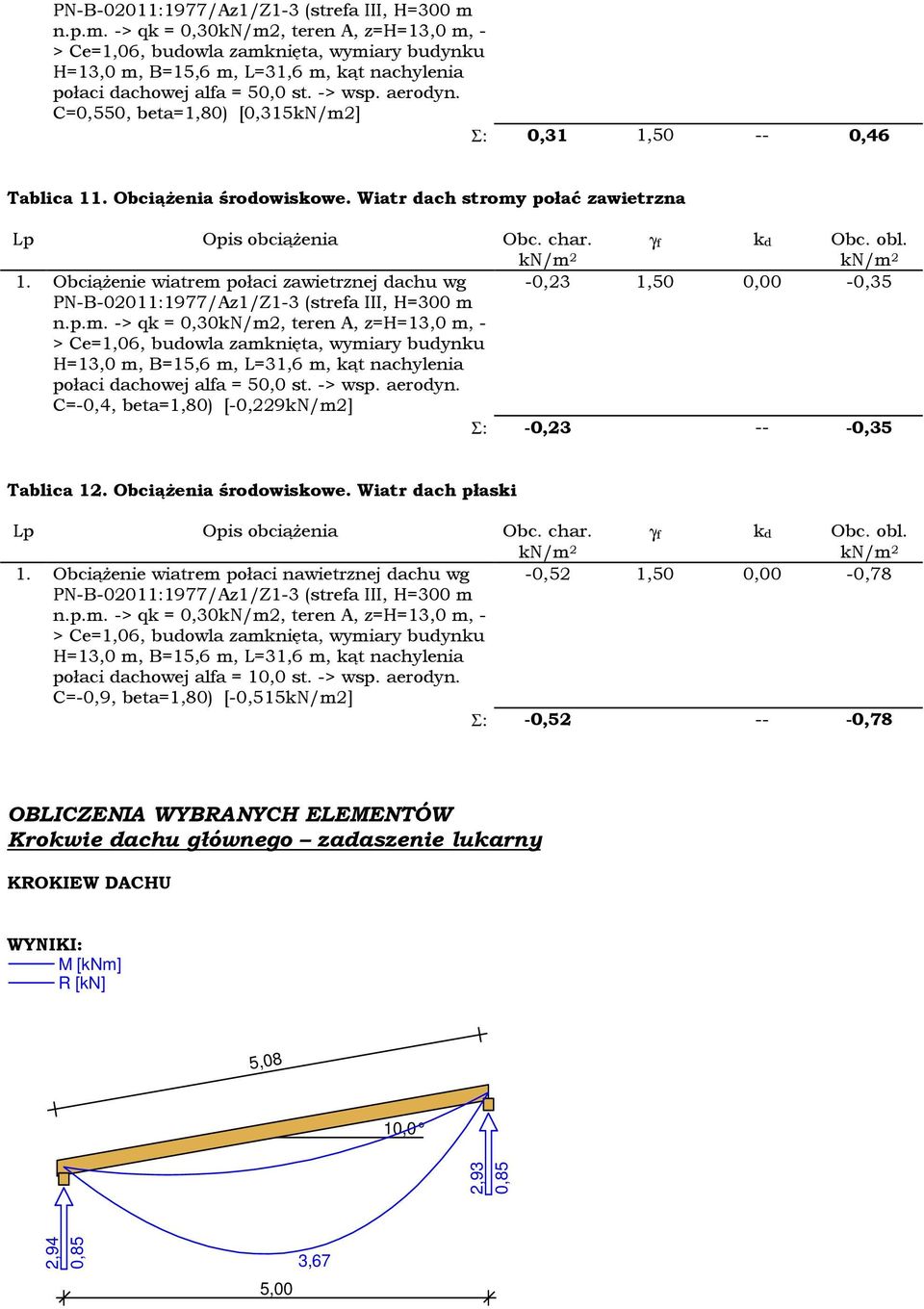 C=0,550, beta=1,80) [0,315kN/m2] Σ: 0,31 1,50 -- 0,46 Tablica 11. Obciążenia środowiskowe. Wiatr dach stromy połać zawietrzna 1.