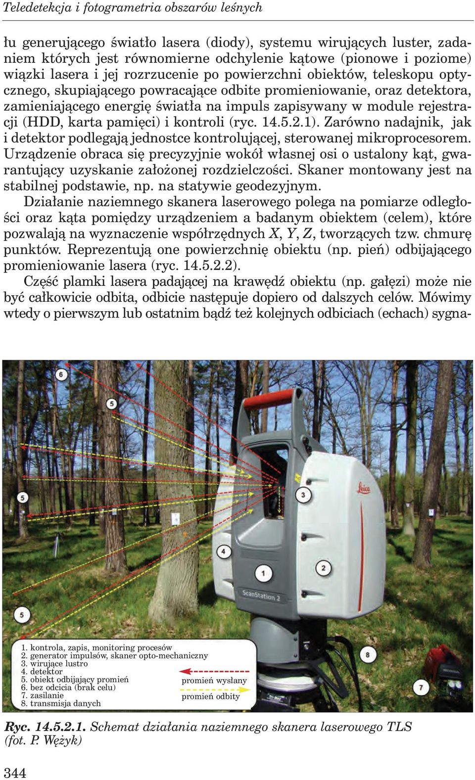 rejestracji (HDD, karta pamięci) i kontroli (ryc. 14.5.2.1). Zarówno nadajnik, jak i detektor podlegają jednostce kontrolującej, sterowanej mikroprocesorem.