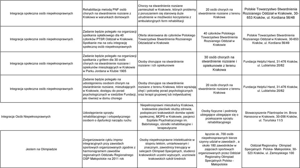 30-653 Kraków, ul. Kordiana 56/48 Zadanie będzie polegało na organizacji spotkania opłatkowego dla 40 członków PTSR Oddział w Krakowie.