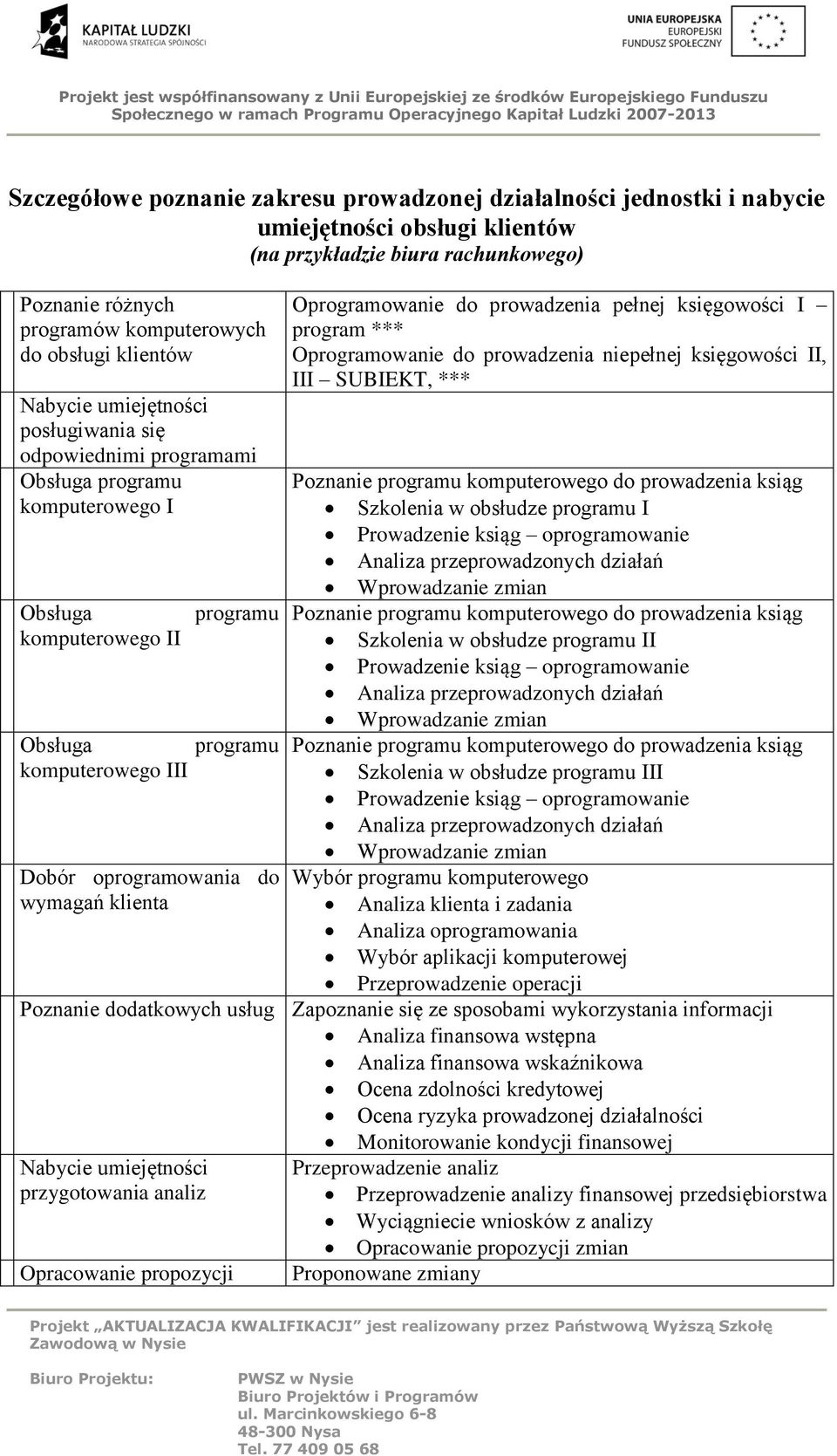 niepełnej księgowości II, III SUBIEKT, *** Poznanie programu komputerowego do prowadzenia ksiąg Szkolenia w obsłudze programu I Prowadzenie ksiąg oprogramowanie Analiza przeprowadzonych działań