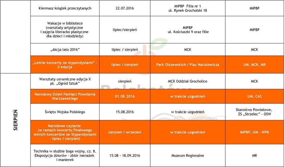 Ogród Sztuk sierpień Oddział Grocholice Narodowy Dzień Pamięci Powstania Warszawskiego 01.08.