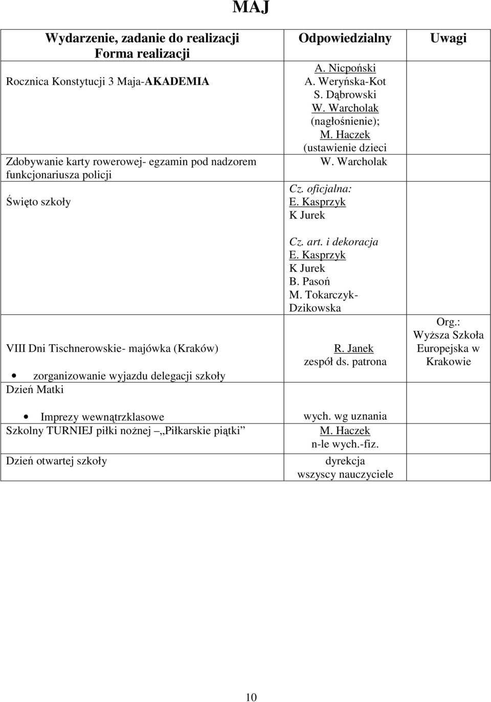 Dąbrowski (nagłośnienie); (ustawienie dzieci Cz. oficjalna: E. Kasprzyk K Jurek Cz. art. i dekoracja E. Kasprzyk K Jurek B. Pasoń M.