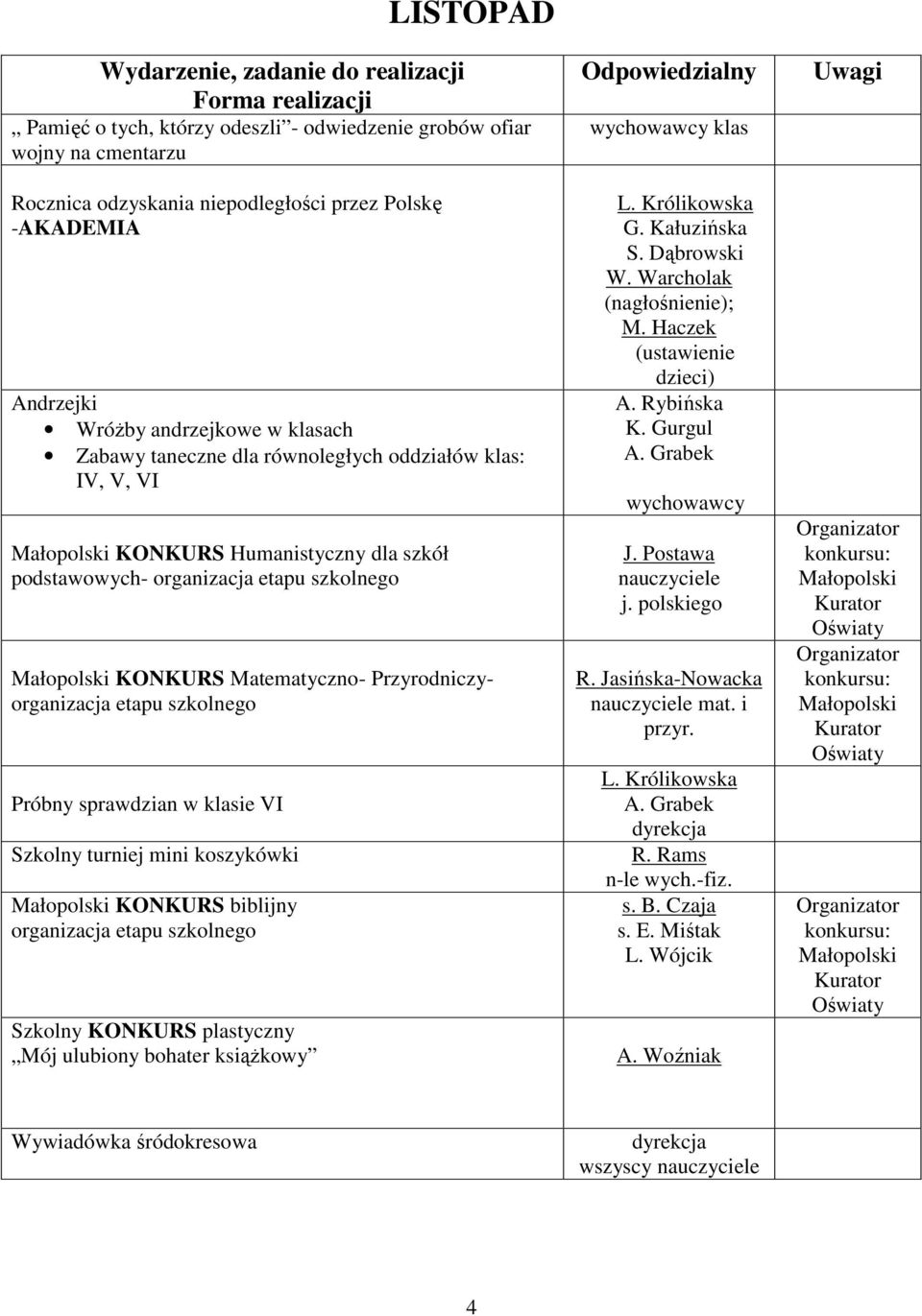 szkolnego Próbny sprawdzian w klasie VI Szkolny turniej mini koszykówki Małopolski KONKURS biblijny organizacja etapu szkolnego Szkolny KONKURS plastyczny Mój ulubiony bohater ksiąŝkowy wychowawcy