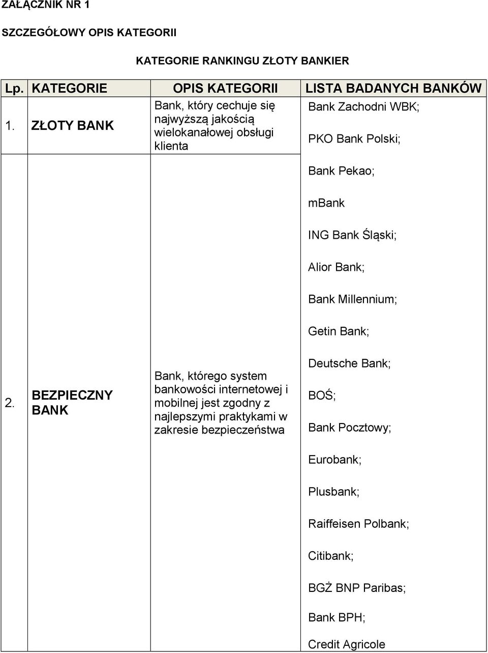 ZŁOTY BANK najwyższą jakością wielokanałowej obsługi klienta PKO Bank Polski; Bank Pekao; mbank ING Bank Śląski; Alior Bank; Bank Millennium; Getin