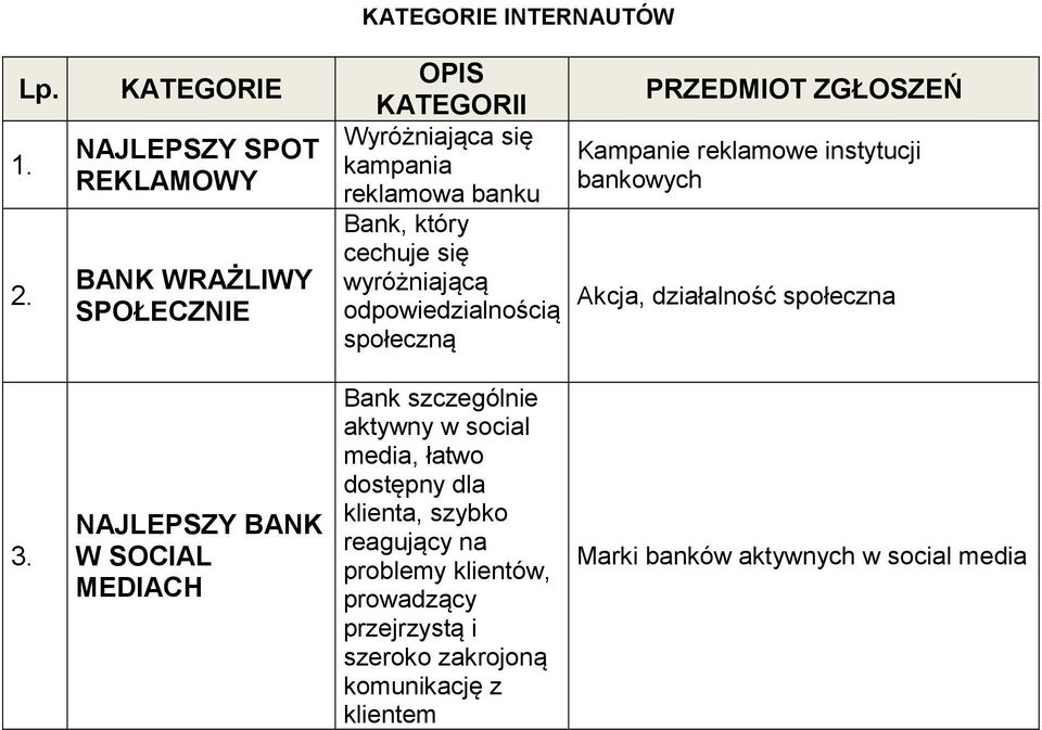 Kampanie reklamowe instytucji kampania bankowych reklamowa banku Bank, który cechuje się wyróżniającą Akcja, działalność społeczna