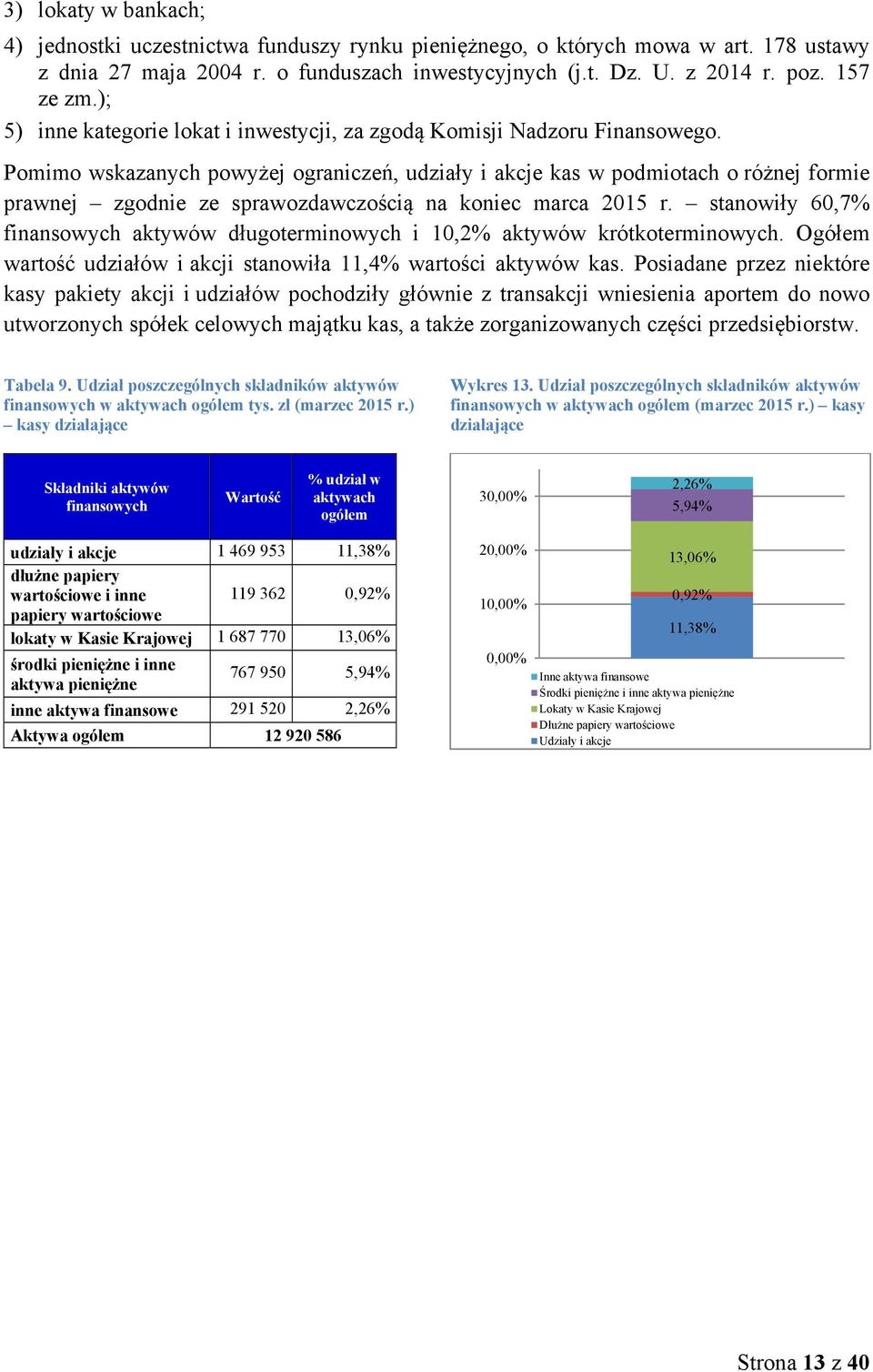 Pomimo wskazanych powyżej ograniczeń, udziały i akcje kas w podmiotach o różnej formie prawnej zgodnie ze sprawozdawczością na koniec marca 2015 r.