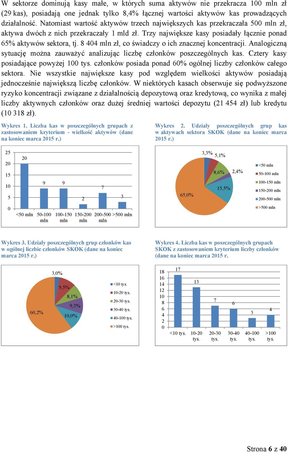 8 404 mln zł, co świadczy o ich znacznej koncentracji. Analogiczną sytuację można zauważyć analizując liczbę członków poszczególnych kas. Cztery kasy posiadające powyżej 100 tys.