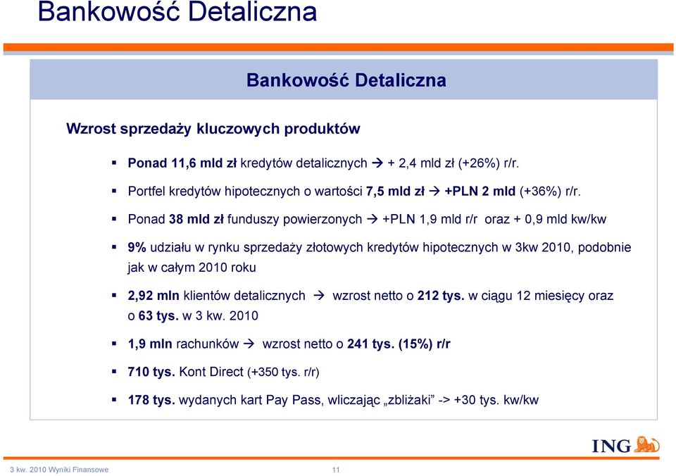 Ponad 38 mld zł funduszy powierzonych +PLN 1,9 mld r/r oraz + 0,9 mld kw/kw 9% udziału w rynku sprzedaży złotowych kredytów hipotecznych w 3kw 2010, podobnie jak w