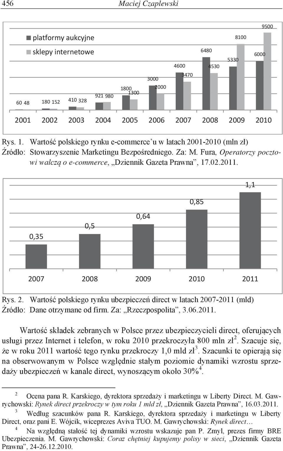 Za: Rzeczpospolita, 3.06.2011. 2 3 e- 4. 2. M. Gawrychowski:, Dziennik Gazeta Prawna, 16.03.2011. 3 W Direct, oraz pani E. Wójcik, wiceprezes Aviva TUO. M. Gawrychowski: Rynek direct 4 tej dynamiki wzrostu wskazuje pan P.