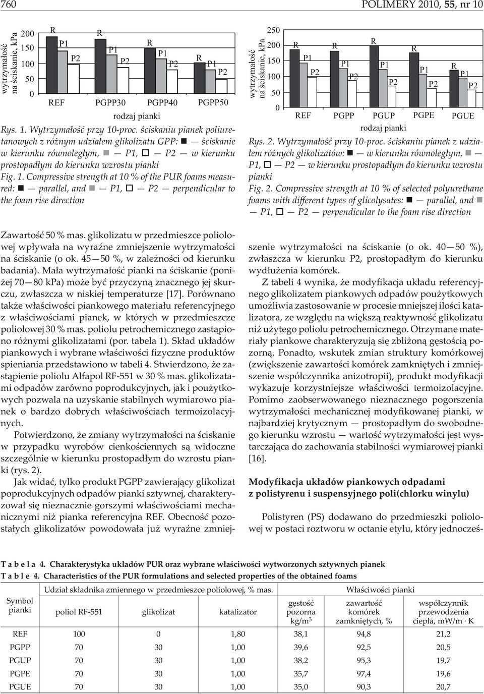 . Compressive strength at 0 % of the PU foams measured: parallel, and P, P perpendicular to the foam rise direction wytrzyma³oœæ na œciskanie, kpa 50 00 50 00 50 0 P P P P Zawartoœæ 50 % mas.