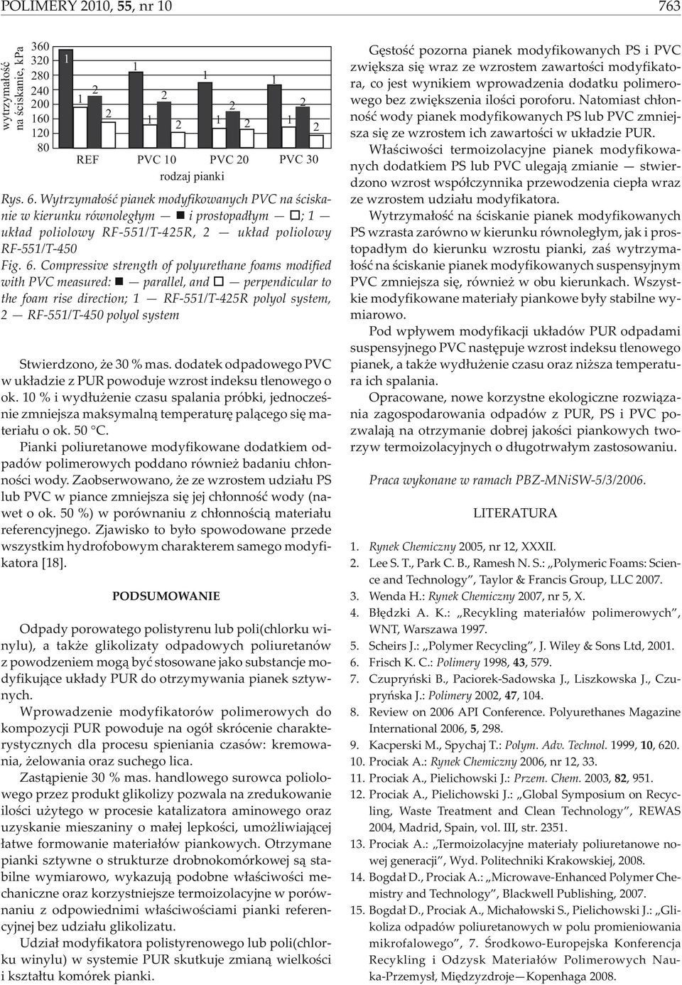 6. Compressive strength of polyurethane foams modified with PVC measured: parallel, and perpendicular to the foam rise direction; F-55/T-45 polyol system, F-55/T-450 polyol system Stwierdzono, e 30 %