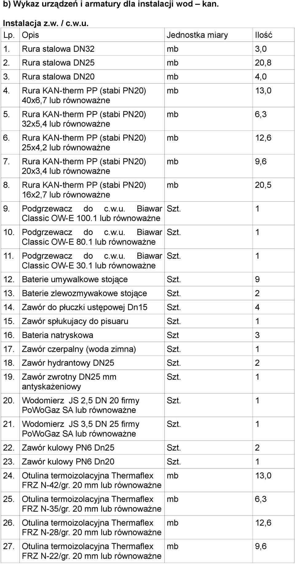 Rura KAN-therm PP (stabi PN20) 16x2,7 lub 9. Podgrzewacz do c.w.u. Biawar Classic OW-E 100.1 lub 10. Podgrzewacz do c.w.u. Biawar Classic OW-E 80.1 lub 11. Podgrzewacz do c.w.u. Biawar Classic OW-E 30.