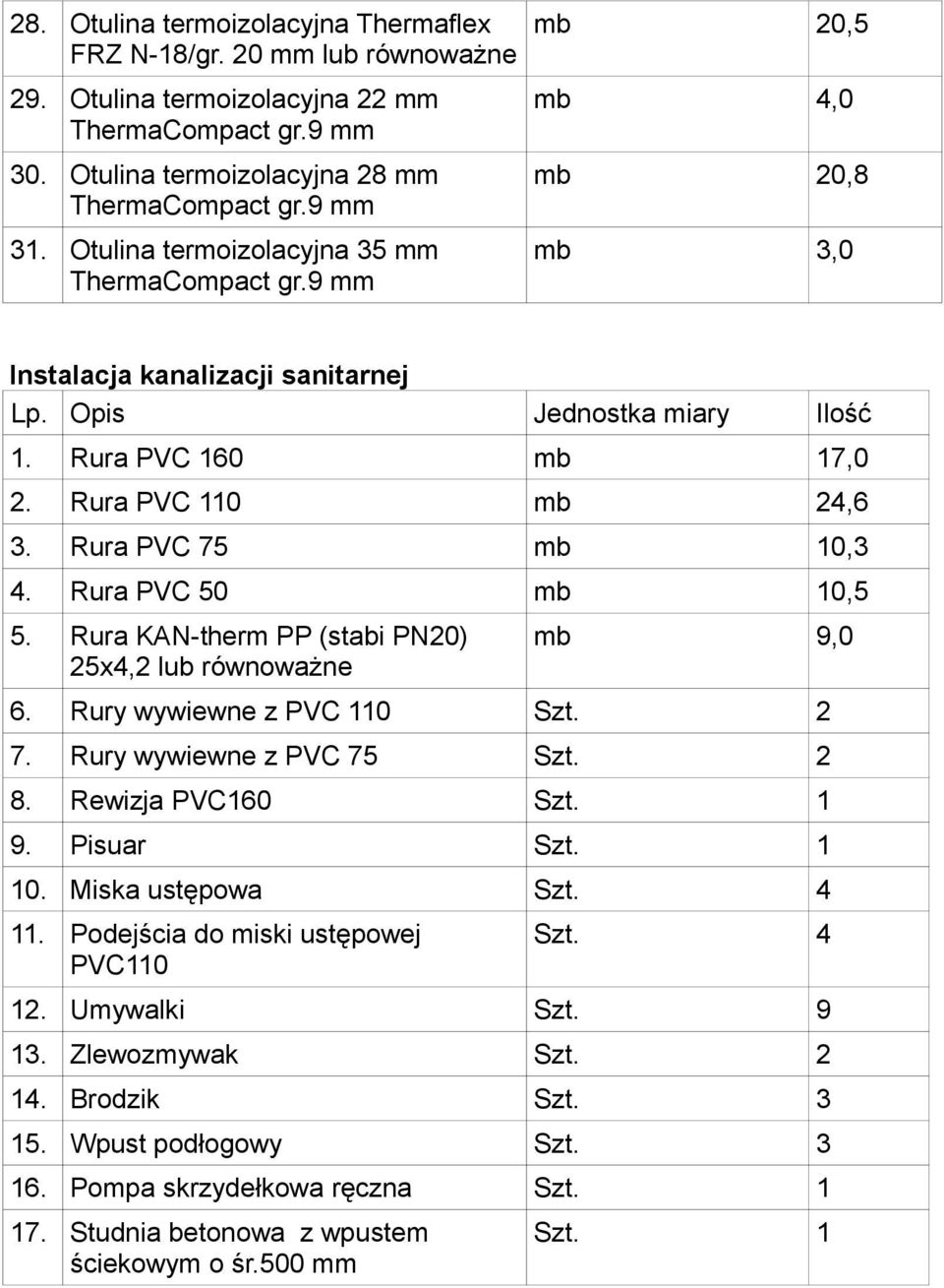 Rura PVC 75 mb 10,3 4. Rura PVC 50 mb 10,5 5. Rura KAN-therm PP (stabi PN20) 25x4,2 lub mb 9,0 6. Rury wywiewne z PVC 110 Szt. 2 7. Rury wywiewne z PVC 75 Szt. 2 8. Rewizja PVC160 9. Pisuar 10.